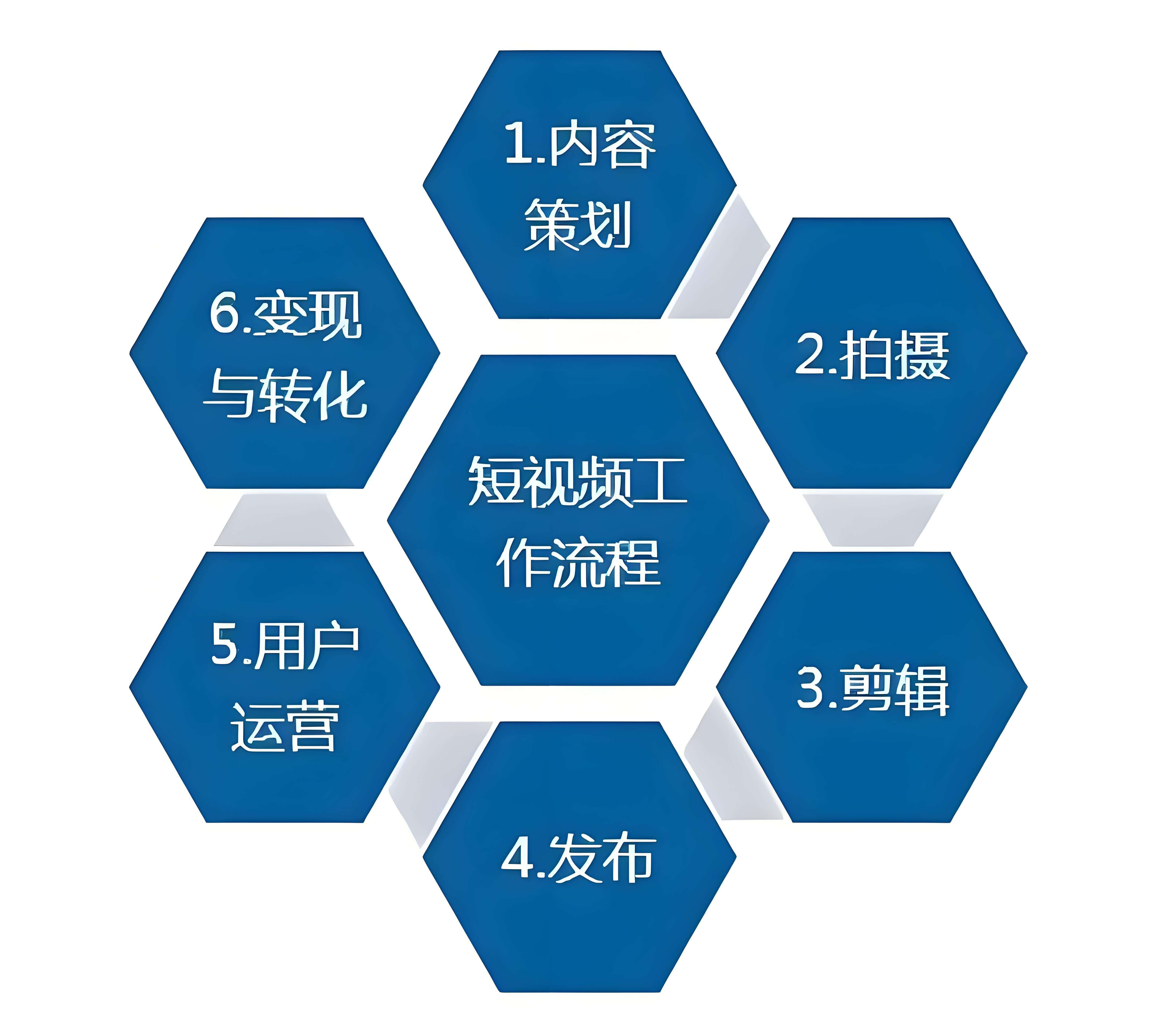 广州视频制作公司如何选择？2023年行业最新趋势与避坑指南